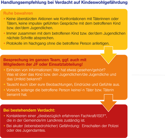 https://bildung.jugendfeuerwehr.de/fileadmin/_processed_/4/a/csm_HandlungsempfehlungSexGewalt_f6b91c6e04.png