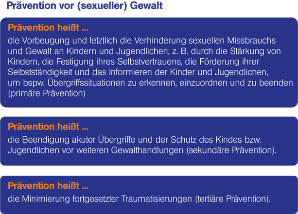 https://bildung.jugendfeuerwehr.de/fileadmin/Bildung_Jugendfeuerwehr/Bildungsprogramm/Abbildungen/Werte/Praeventionheisst.png